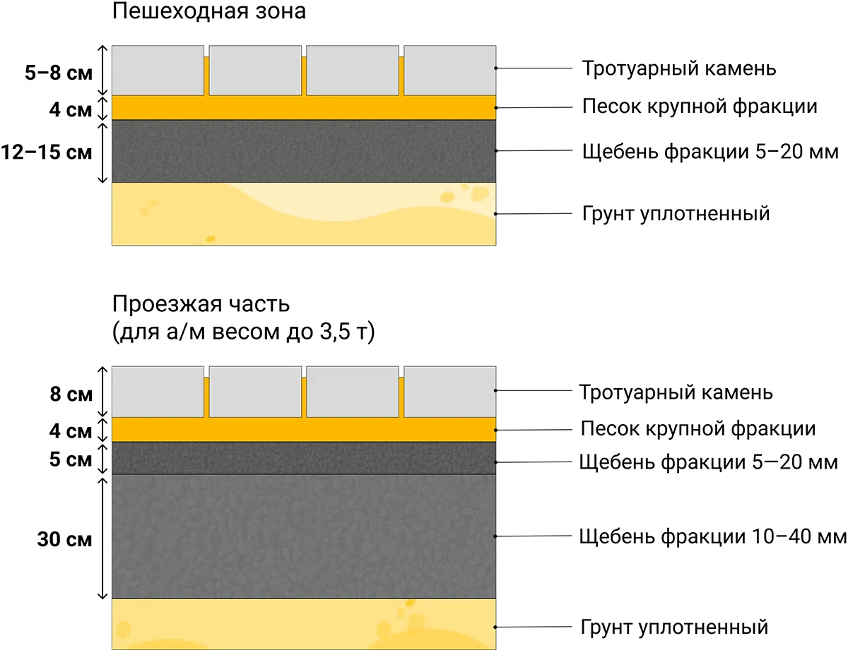 Ремонт садовой дорожки из плитки своими руками: пошаговая инструкция